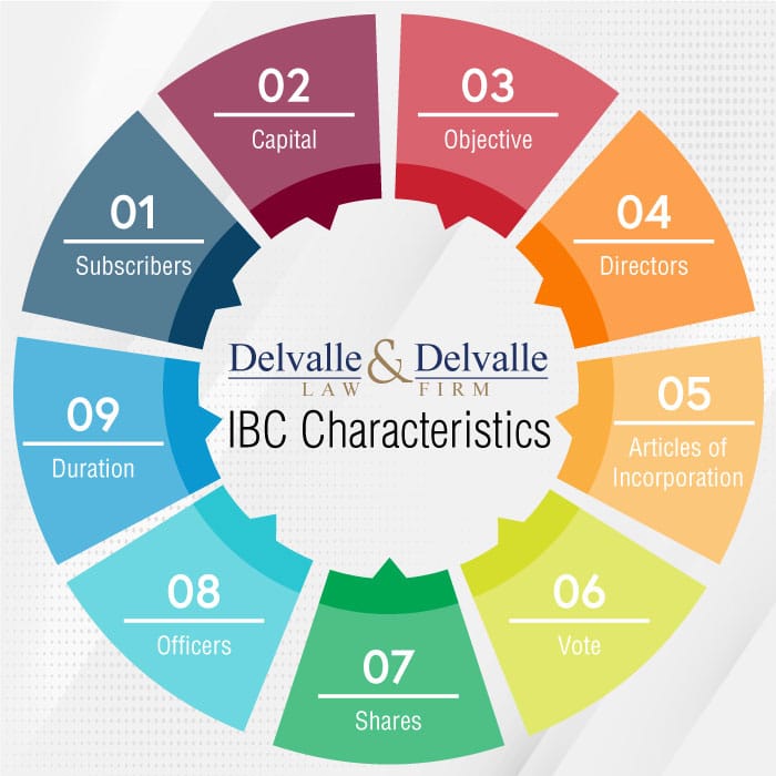 characteristics IBC