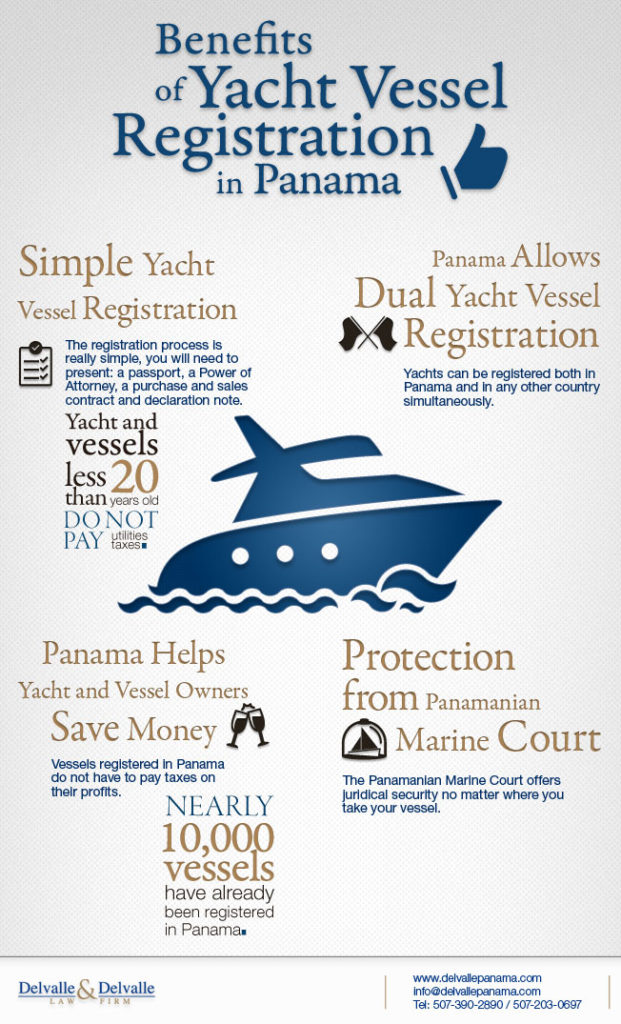 vessel and yacht registration in panama